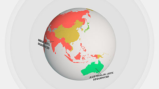 A spinning animated globe with the COVID-19 genome sequencing rates for some countries labeled.